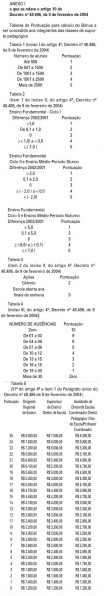 Arquivo:Decreto 48486 Anexo I.JPG