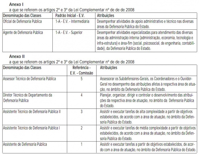 Arquivo:LC 1050 Anexo I e II.JPG