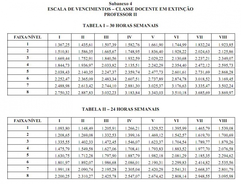 Arquivo:LC 1143 Anexo II Subanexo 4.JPG
