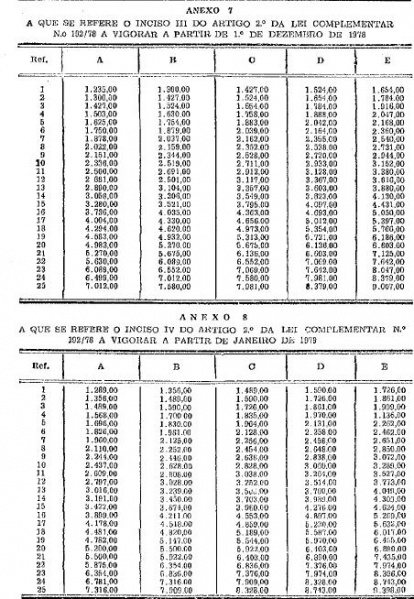 Arquivo:LC N° 192 - Anexo VIII.JPG