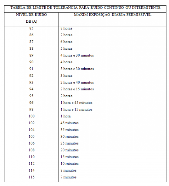 Arquivo:Resolucao-SRT37-1987-limite de tolerância.png