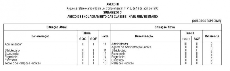 Arquivo:LC 712 Anexo III Subanexo 3.JPG