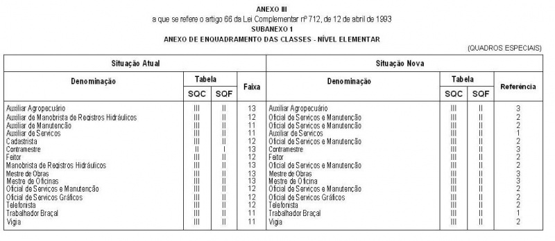 Arquivo:LC 712 Anexo III Subanexo 1.JPG