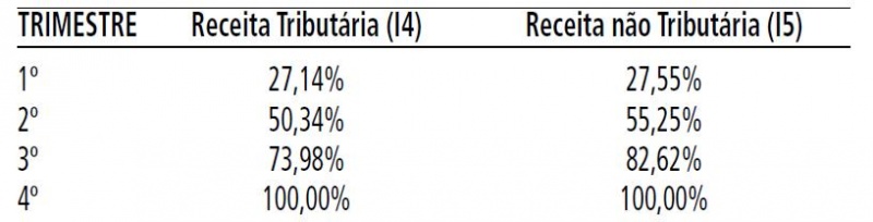 Arquivo:Resolução conjunta SF SPDR 04 01.JPG